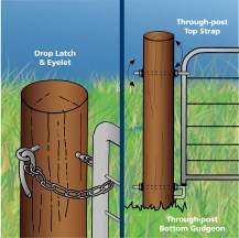 13783 - FG4 Drop Latch illustration 1200px